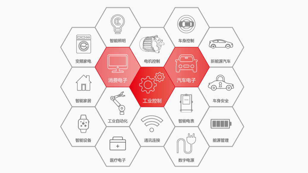 豐富的行業經驗