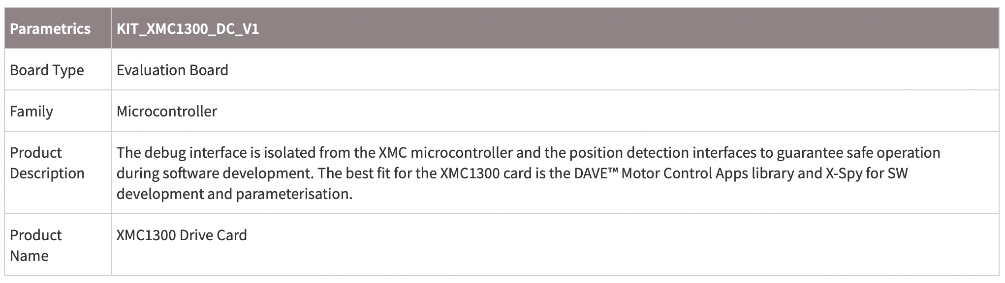 指標(biāo)參數(shù)