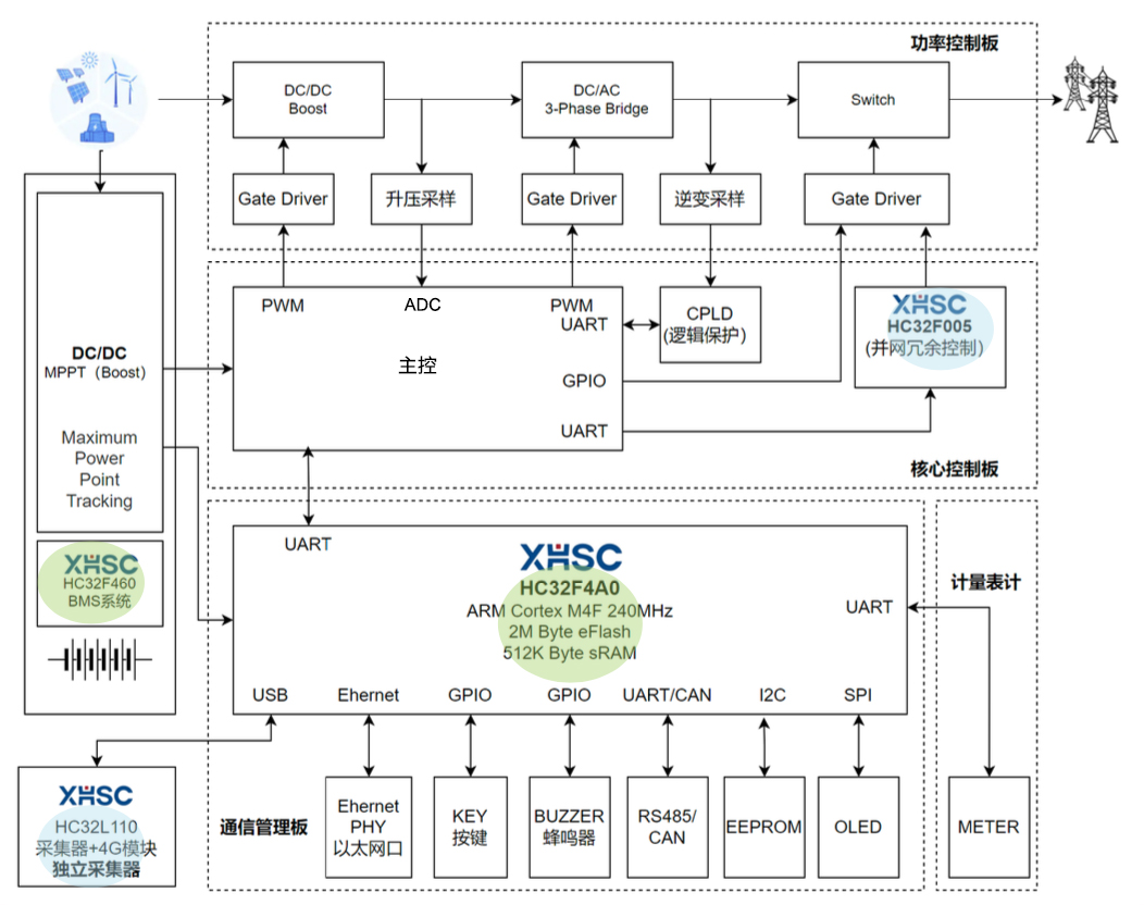 【干貨】移動儲能｜國產品牌在電池儲能系統中的產品推薦