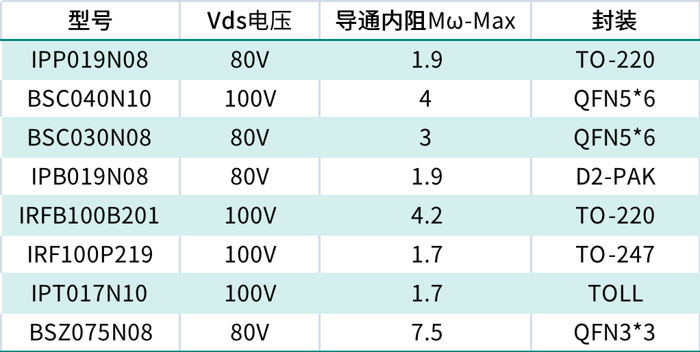 表格1.png 表格1.png